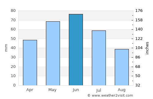Dolna Mitropoliya average rain in June