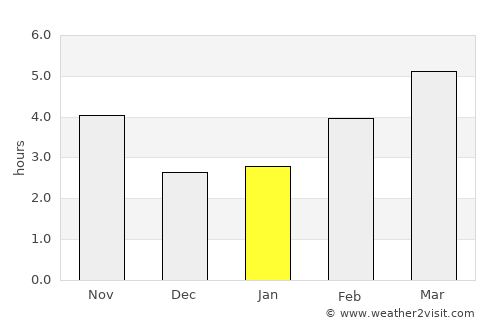 Долнени average rain in January
