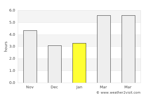 Dolno Orizari average rain in January