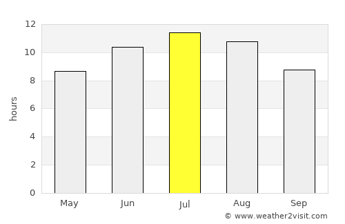 Dolno Orizari average rain in July