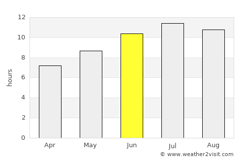 Dolno Orizari average rain in June