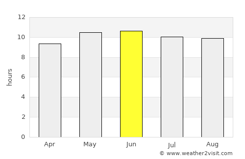 Doloon average rain in June