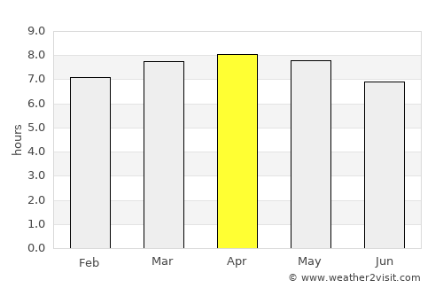 Dolores average rain in April