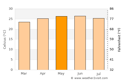 Dolores average temperature in May