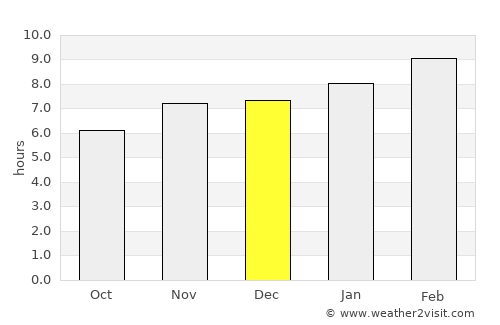 Dolores average rain in December