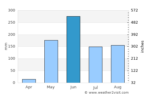 Dolores average rain in June