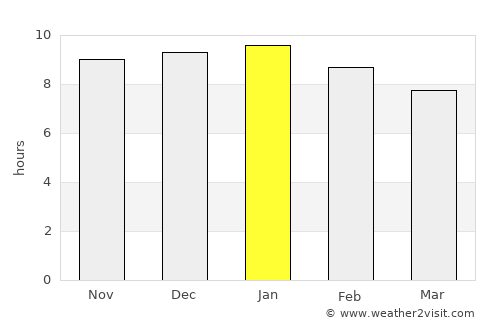 Dolores average rain in January