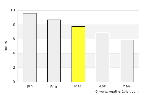 Dolores average rain in March