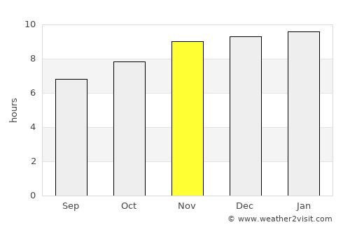 Dolores average rain in November