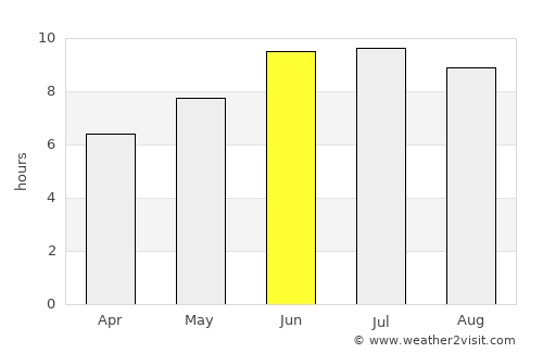 Dolyar average rain in June