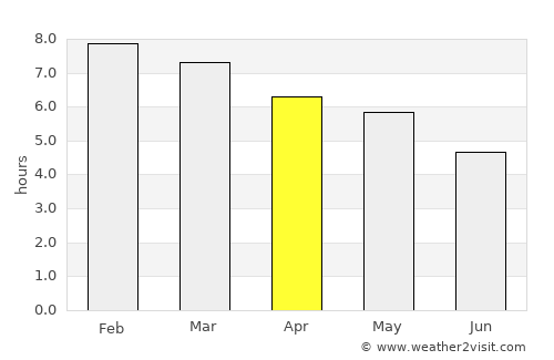 Dom Pedrito average rain in April