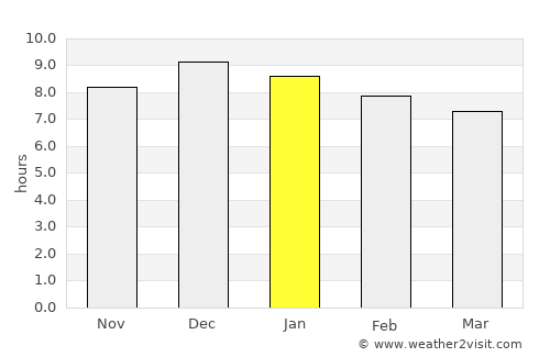 Dom Pedrito average rain in January