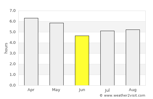 Dom Pedrito average rain in June