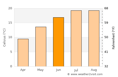 Domaniç Kozluca average temperature in June