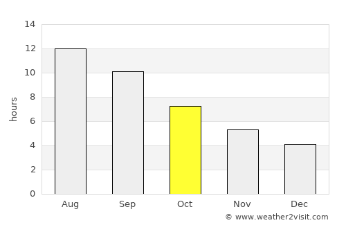 Domaniç Kozluca average rain in October