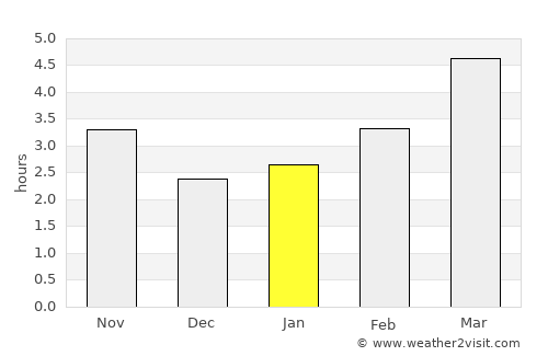 Domaşnea average rain in January