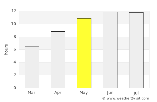 Dombarovskiy average rain in May