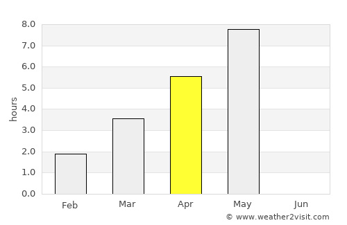 Dombås average rain in April