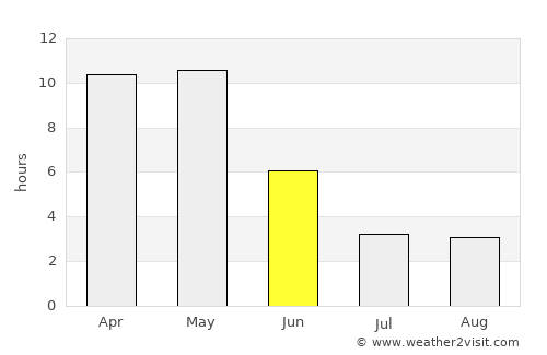 Dombivli average rain in June