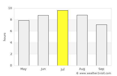 Dombóvár average rain in July