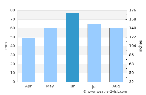 Dombóvár average rain in June