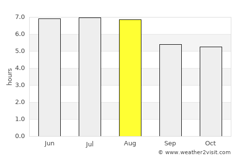 Domingos Martins average rain in August