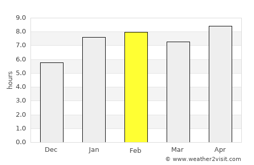 Domingos Martins average rain in February