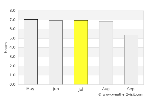 Domingos Martins average rain in July