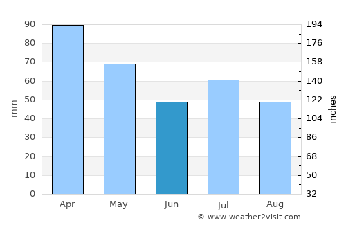 Domingos Martins average rain in June