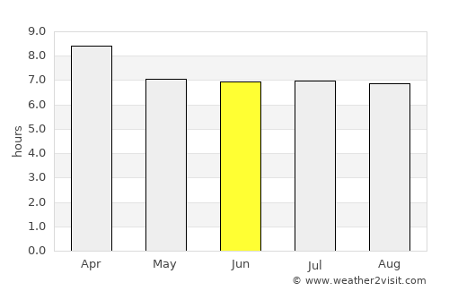 Domingos Martins average rain in June