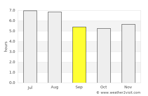 Domingos Martins average rain in September