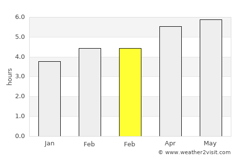 Domodossola average rain in February