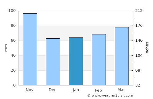 Domodossola average rain in January