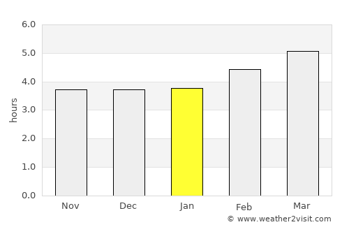 Domodossola average rain in January