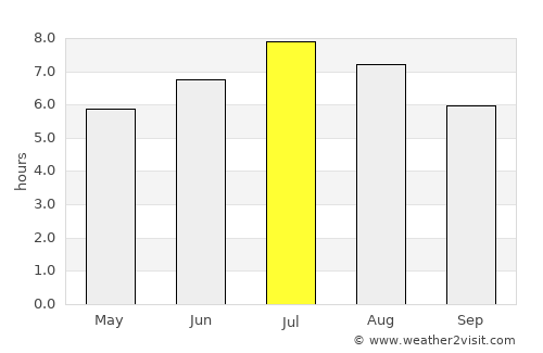 Domodossola average rain in July