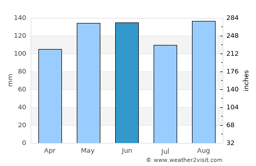 Domodossola average rain in June