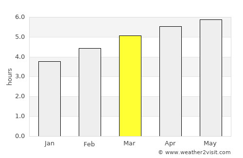 Domodossola average rain in March