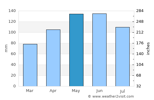 Domodossola average rain in May