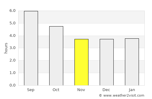 Domodossola average rain in November