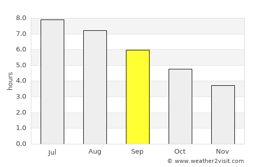 Domodossola average rain in September