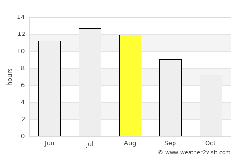 Don Benito average rain in August