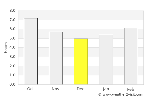 Don Benito average rain in December