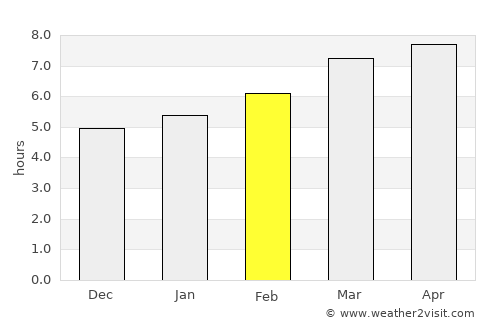 Don Benito average rain in February