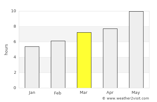 Don Benito average rain in March
