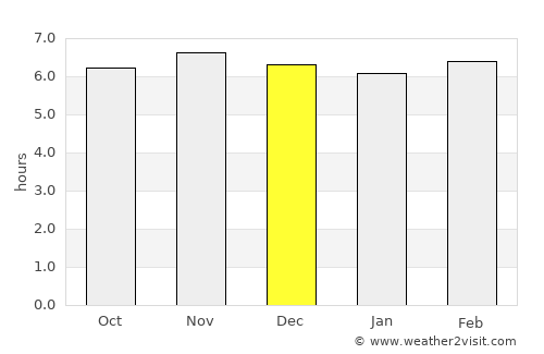 Don Carlos average rain in December