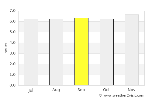 Don Carlos average rain in September