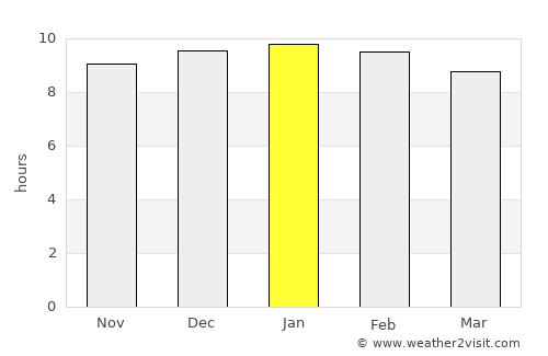 Don Chan average rain in January