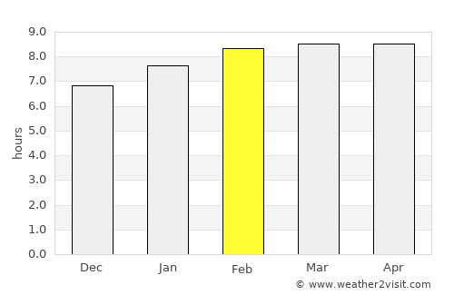 Don Juan average rain in February