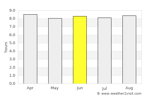 Don Juan average rain in June