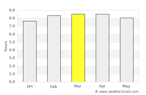 Don Juan average rain in March